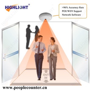 le nouveau modele comptage-client HPC008 Highlight hyper précisé - Product Image 1