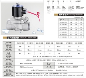 Elettrovalvola in ottone AC220V, DC12V DC24V Solenoide Elettrico Valvola per Acqua Aria Olio micro valvola 220 V - Product Image 3