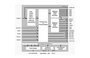Récepteur satellite BISS avec fente CI, décodeur IRD DVB-S2 pour la radiodiffusion et la télévision - Product Image 4