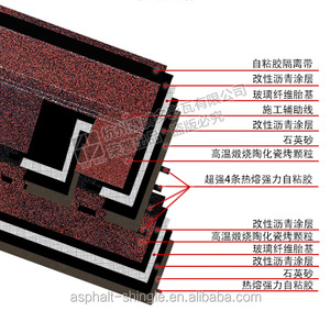 Bardeaux D'asphalte <span class=keywords><strong>stratifié</strong></span> Prix Chine Fournisseur - Product Image 2