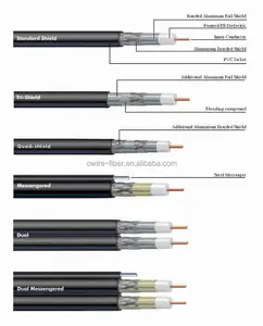 cca braided net PE foam insulator CCTV sywv 75-5 rg9 coaxial cable