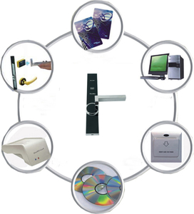 전자 Douwin 스마트 RFID 카드 키 호텔 잠금 시스템 CE FCC ISO9001 인증