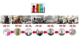 Tuyến sản xuất lon nhôm - Product Image 5