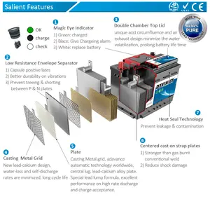 Batería <span class=keywords><strong>de</strong></span> Automóvil Gulfstar al por Mayor, Coreana, 12v 45ah, Sellada, <span class=keywords><strong>de</strong></span> Plomo-Ácido, Arranque Rápido, Din45, Libre <span class=keywords><strong>de</strong></span> Mantenimiento, <span class=keywords><strong>Precio</strong></span> <span class=keywords><strong>de</strong></span> Batería para Auto - Product Image 6