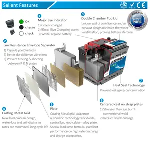 بطارية السيارة من Gulfstar بنظام البيع بالجملة على الطراز الكوري 12 فولت و 45 أمبير مع تشغيل سريع لحامض الرصاص المحكم ، لصيانة din45 دون الحاجة إلى بطارية السيارة الرطبة من agm بسعر الجملة