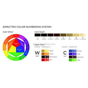 OEM ODM Private Label tagliacapelli professionale Magic Glitter vegetale <span class=keywords><strong>Bio</strong></span> <span class=keywords><strong>crema</strong></span> colorante per capelli - Product Image 5