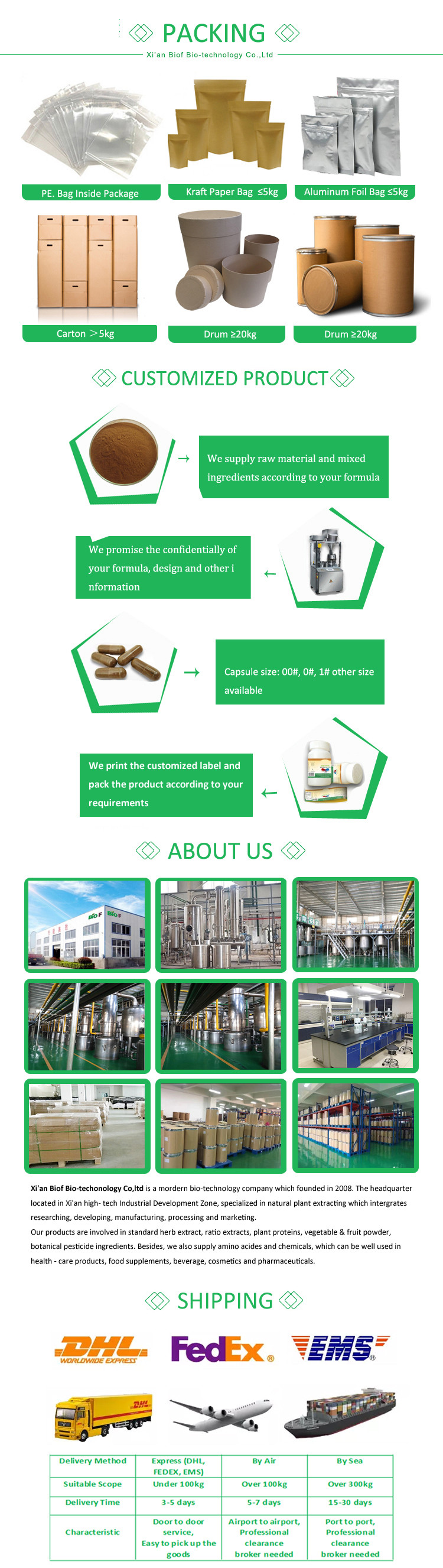 Cas 96702-03-3 Ectoin / Ectione مسحوق مواد التجميل الصف الخام 1
