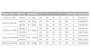 Eigensichere Explosion-Proof Typ Skala Digital, Wasserdicht 300Kg Waage - Product Image 2