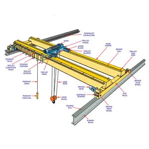 Chất Lượng Tốt Nhất 10 20 Tấn Palăng Điện Dầm Đôi Overhead Crane Để Bán