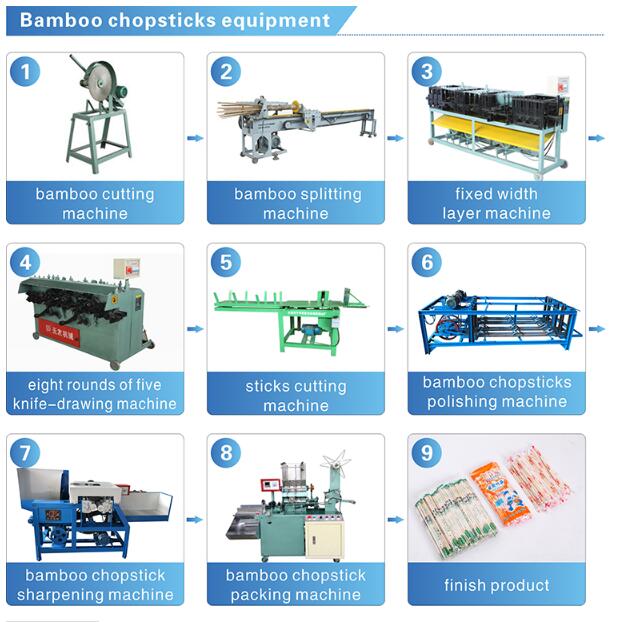 Оборудование для производства бамбуковых палочек