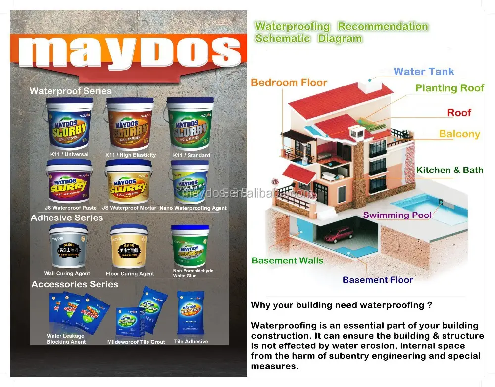 Maydos Emulsion Polymer Seepage-proofing Coating Waterproof Slurry for Interior Wall Concrete