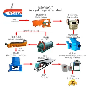 Nhà Máy Khai Thác Mỏ Vàng Quặng Đá Với Quá Trình Tách Tuyển Nổi