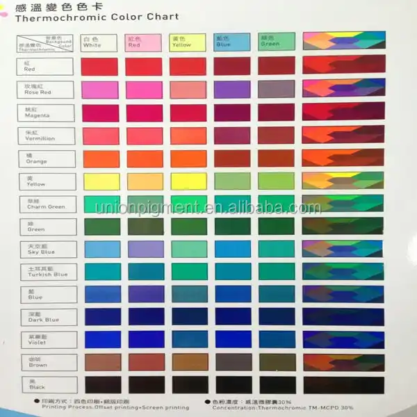 thermochromic pigment powder color change pigment
