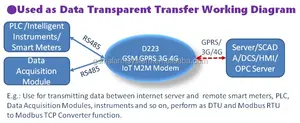 नई सेलुलर नेटवर्क GPRS मॉडेम 3 जी मॉडेम 4 जी मॉडेम