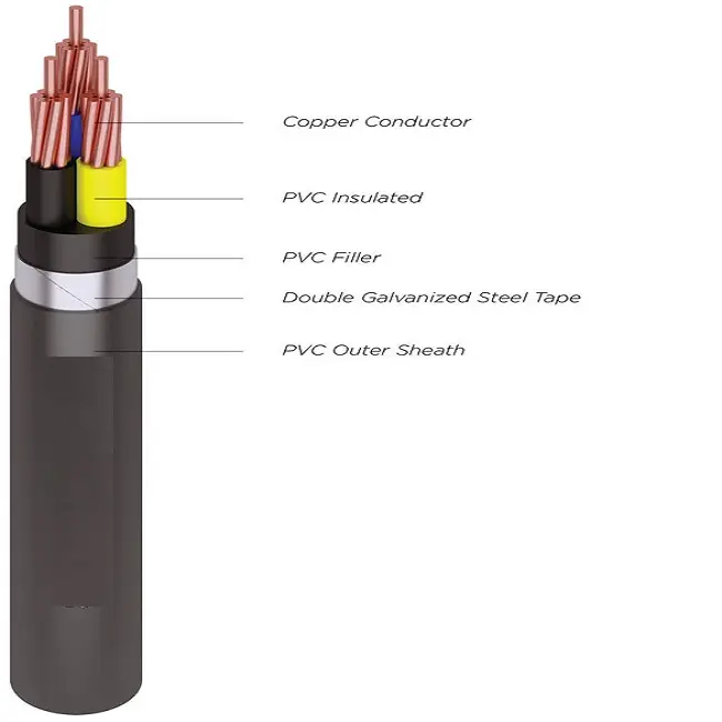 0,6-1 kV, NYBY (Cu/PVC/DSTA/PVC) Nichtspannungs-Leiterkabels