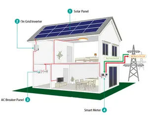 בית מערכת שמש 5kw שמש כוח מערכת בית שמש מוצרי שמש ברשת מערכת פנל סולארי ערכת בית על רשת