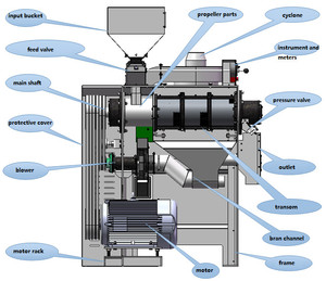 Peladora de quinua y <span class=keywords><strong>desgranadora</strong></span> de quinua de CHINA WIN TONE MACHINERY - Product Image 4