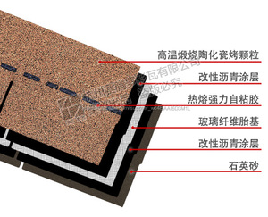 Desert Tan 3 tab material para techos azulejos <span class=keywords><strong>tejas</strong></span> de asfalto - Product Image 2