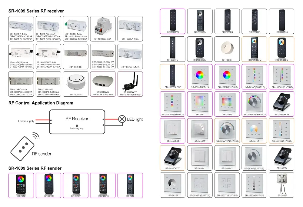 RF LEDควบคุมSR-1009FAชุด