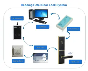 Keyless electric rfid card smart hotel reader door lock rf237 hotel appartment residence dormitory etc