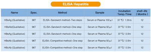مجموعة اختبار ELISA للكشف عن الأجسام المضادة لمستضد السطح لالتهاب الكبد B في المختبر - Product Image 6
