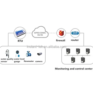 INST modbus rtu rs485 مضخة مياه مراقبة نظام مراقبة M3G2 عن بعد وحدة طرفية rtu