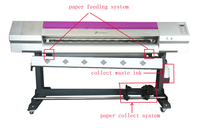 X roland maintop dx5 logiciel polyester eco solvant imprimante grand format