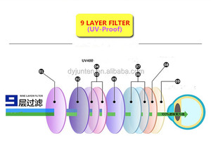 <span class=keywords><strong>Occhiali</strong></span> <span class=keywords><strong>da</strong></span> <span class=keywords><strong>Sole</strong></span> <span class=keywords><strong>Clip</strong></span>-on Eleganti in Ultem - Product Image 6