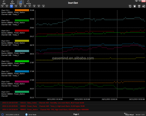 Fuente de alimentación de batería de monitoreo en tiempo real de 4 canales de pulso, registrador de datos de bomba de agua de baja potencia - Product Image 4