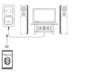 <span class=keywords><strong>Bluetooth</strong></span> 4.1 de la música receptor <span class=keywords><strong>3</strong></span>.<span class=keywords><strong>5</strong></span> <span class=keywords><strong>mm</strong></span> adaptador de audio receptores estéreo player con cargador de pared para el iphone - Product Image 5