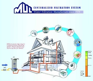 Dispositivo de Filtración de Agua Industrial/Comercial Multifuncional QUF20 - Product Image 2