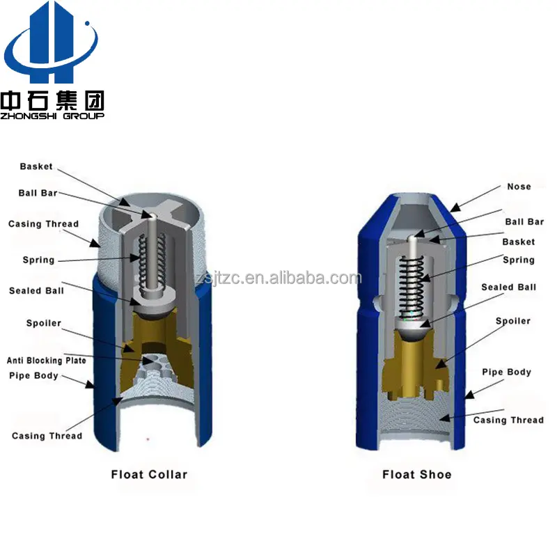 Herramientas de cementación de agujero inferior no giratorio, carcasa, collar flotador y zapato flotador, fabricante chino 5-1/2
