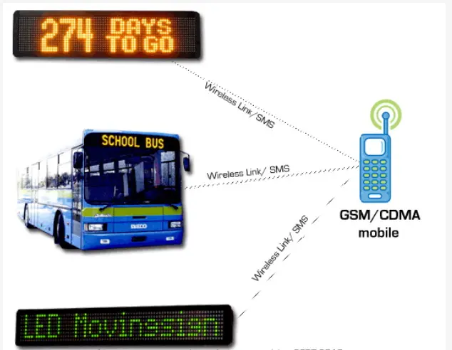 Bus LED Display Front Rear Side Internal Message Screen Wireless Control 12V P 8.2 P 13.4 P 14.1 Route Destination Board Amber Sign