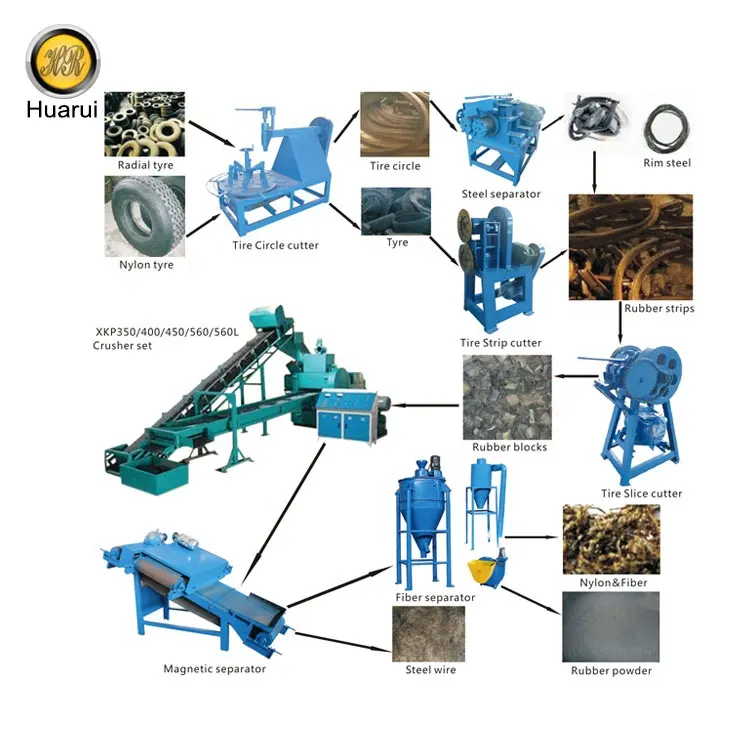 Vecchia macchina per il riciclaggio dei pneumatici/frantoio per gomma/linea di lavorazione della polvere di gomma