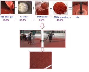 Pegamento de LA PU, MDI PU Pegamento/de la <span class=keywords><strong>Carpeta</strong></span>, Aglutinante de poliuretano De Goma Granules-FN-J-16052701 - Product Image 4