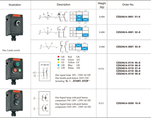 최고의 판매 ATEX IECEX 방폭 절연 안전 스위치 - Product Image 3
