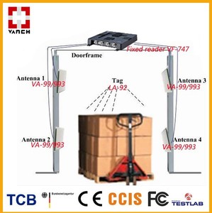 Lector UHF RFID de seguimiento de inventario con C #/C + +/VB/JAVA/Delphi SDK - Product Image 2