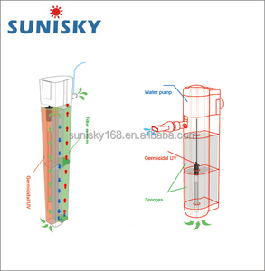 Lọc trong bể cá <span class=keywords><strong>UV</strong></span> - Product Image 4
