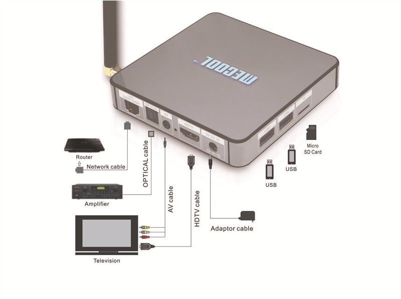 MECOOL BB2 Intelligent Android 6.0 TV Box Amlogic S912 UHD 4 K 3G DDR4/16G KODI 17.0 VP9 Mini PC Dual Band WiFi 1000 M LAN H.265