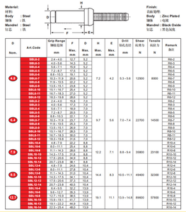 Remaches de acero BOM <span class=keywords><strong>Huck</strong></span> de riel especial de alta resistencia negro - Product Image 6