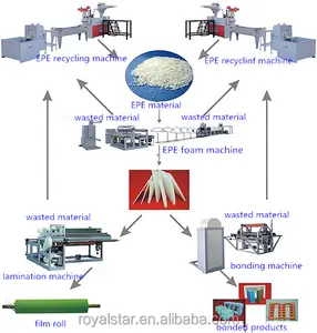 Nieuwe type RSD-125 EPE EPS schuim recycling machines