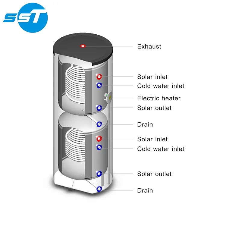 Capaciteit: 50L-800L Thermodynamische Hot Zonneboiler