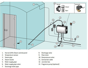 Casa sauna material acrílico <span class=keywords><strong>2</strong></span> personas de vapor, cabina de ducha - Product Image 5