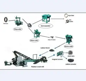 Direct manufacturer used tire recycling machine with best service
