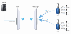 China, Sistema de Monitoreo Inalámbrico para Equipos Especiales y Criticos - Product Image 4