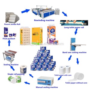 MAYJOY Tuvalet Kağıdı Makinesi Kağıt Kesme Makinesi Kağıt Sarım Makinesi - Product Image 2