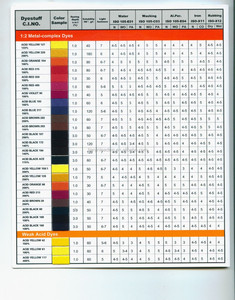 Rojo Ácido 14 o Carmoisina pertenecen a los colorantes ácidos - Product Image 2