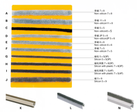 Burlete de Lana KEYI para Ventanas y Puertas Corredizas de Aluminio