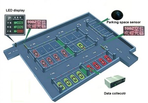 Rosim bãi đậu xe dẫn đăng ký không gian chỉ số quản lý bãi đậu xe hệ thống cảm biến - Product Image 2
