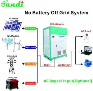 Système d'énergie solaire hors réseau complet de 20kW pour une utilisation normale avec un rendement élevé et des performances stables